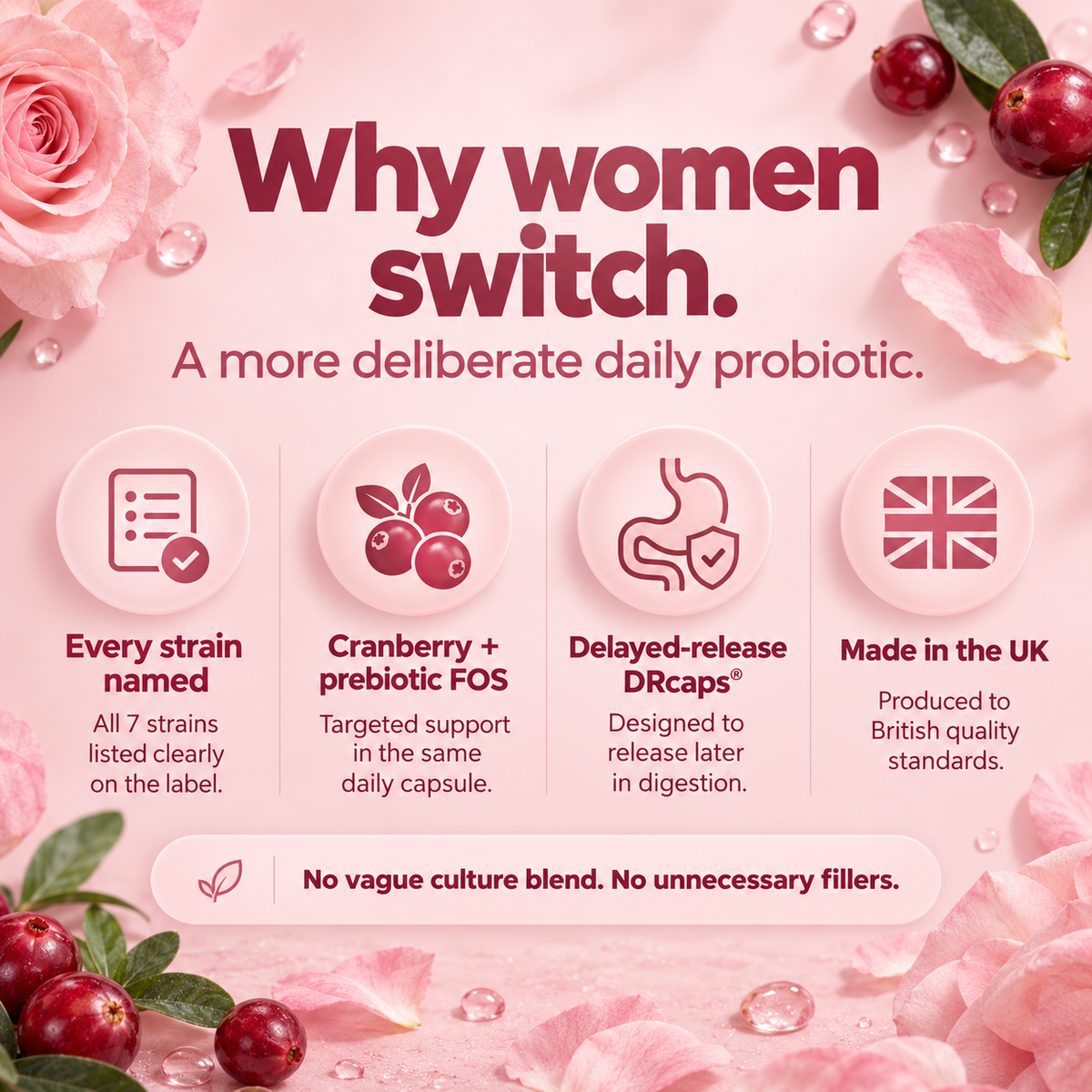 Why women switch: every strain named, cranberry and FOS, DRcaps, made in the UK